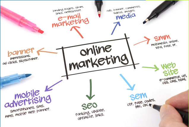 Online Marketing